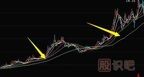 利用均線(xiàn)粘合或交叉向上發(fā)散選股的技巧