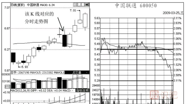 尾盤(pán)急跌意味著(zhù)什么？如何分析尾盤(pán)急跌后第二天的走勢？