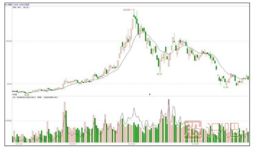 快速拉升的<a href=http://www.xinzhai8.com/jsfx/K/ target=_blank class=infotextkey>K線(xiàn)</a>圖形態(tài)（圖解）