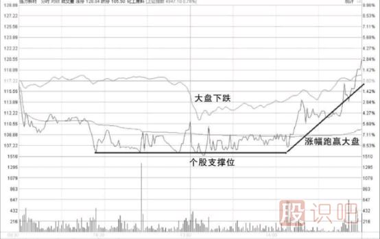 短線(xiàn)選股技巧-短線(xiàn)選股方法
