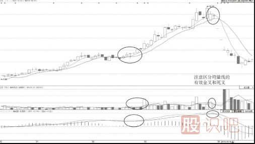 如何分析<a href=http://www.xinzhai8.com/jszb/cjl/ target=_blank class=infotextkey><a href=http://www.xinzhai8.com/GPRM/sy/813.html target=_blank class=infotextkey><a href=http://www.xinzhai8.com/GPRM/sy/1373.html target=_blank class=infotextkey>成交</a>量</a></a>突破均量線(xiàn)后的走勢