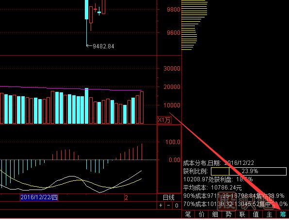 股票看<a href=http://www.xinzhai8.com/GPRM/sy/1907.html target=_blank class=infotextkey>籌碼分布</a>圖的指標是怎么打開(kāi)的