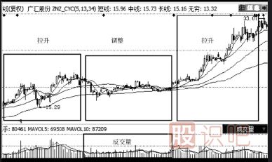 教您如何分析股票的買(mǎi)入點(diǎn)