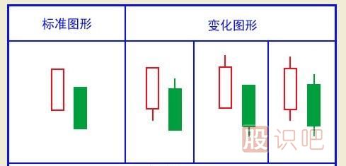 經(jīng)典看跌K線(xiàn)形態(tài)組合錦集，最全最實(shí)用的統計
