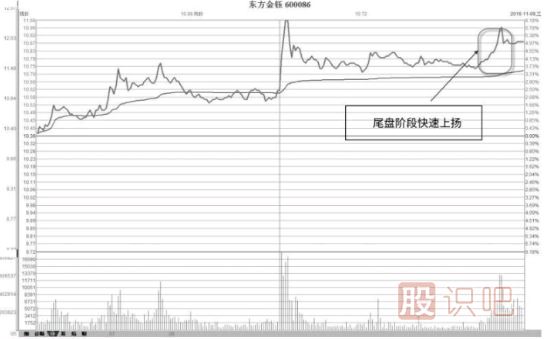 從成交量的變化尋找短線(xiàn)交易的機會(huì )