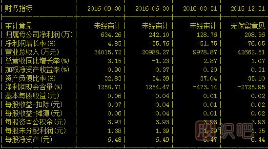 股票F10財務(wù)指標詳解
