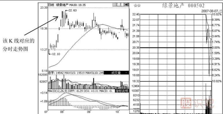 尾盤(pán)急跌意味著(zhù)什么？如何分析尾盤(pán)急跌后第二天的走勢？