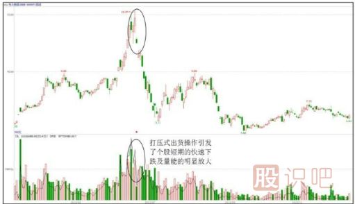 高點(diǎn)打壓出貨-主力莊家出貨手法匯總（一）