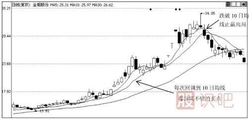 均線(xiàn)多頭排列后的5日-10日-30日均線(xiàn)的買(mǎi)入技巧