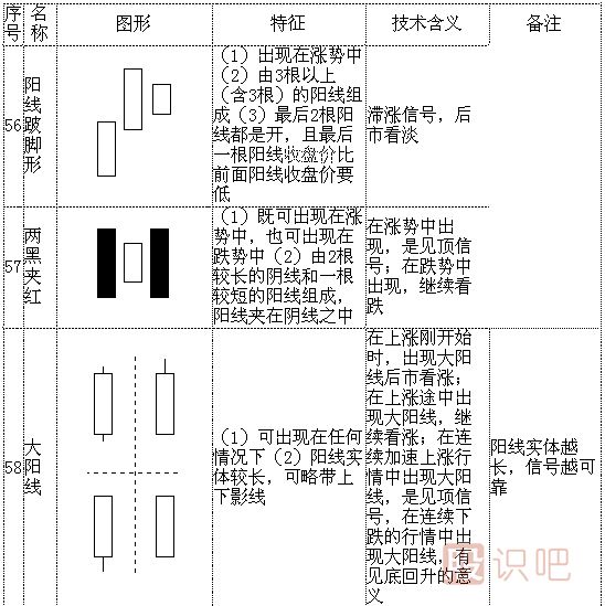 k線(xiàn)形態(tài)圖解大全-最全股票K線(xiàn)形態(tài)分析