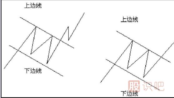 <a href=http://www.xinzhai8.com/jsfx/K/ target=_blank class=infotextkey>K線(xiàn)</a>圖形態(tài)分析選股技巧