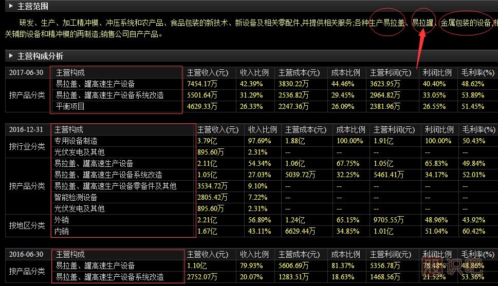 如何從股票財務(wù)報表數據分析公司發(fā)展前景