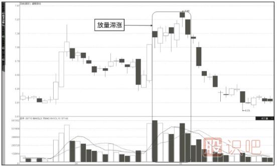 成交量詳解-量?jì)r(jià)關(guān)系八準則