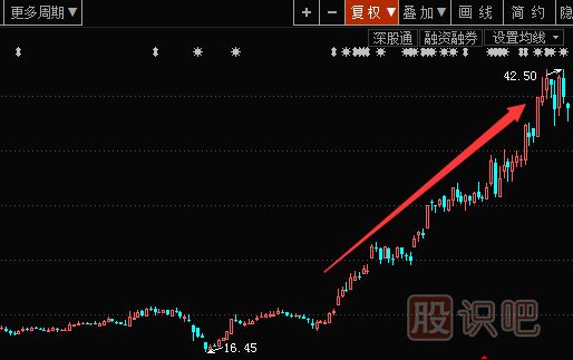 為什么有些股票能逆勢上漲？如何分析逆勢上漲的個(gè)股？