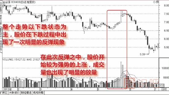 如何分析放量反彈的股票