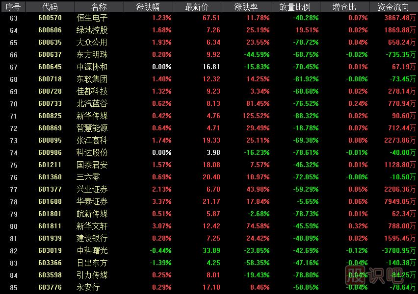 科創(chuàng  )板影子股是什么意思？有哪些股票屬于科創(chuàng  )影子股？