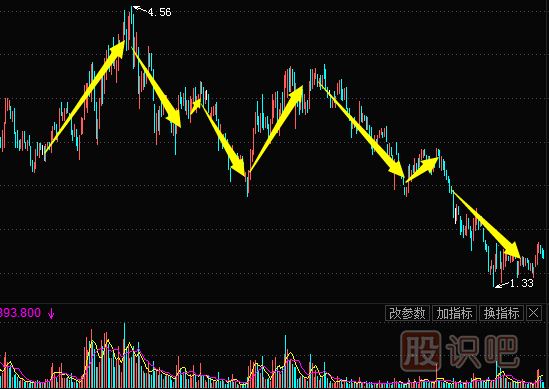 <a href=http://www.xinzhai8.com/jsfx/K/ target=_blank class=infotextkey>K線(xiàn)</a>圖形態(tài)-頭肩頂（圖解）