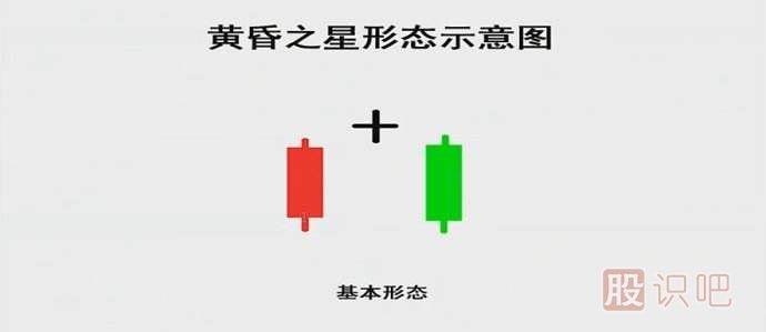 K線(xiàn)實(shí)戰口訣：黃昏之星走到頭，千萬(wàn)別做死多頭