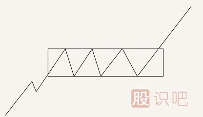 k線(xiàn)突破形態(tài)-遇到這幾種形態(tài)可以判定為有效突破