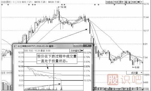 分時(shí)圖出貨的幾種走勢-盤(pán)口語(yǔ)言之利用跌停出貨