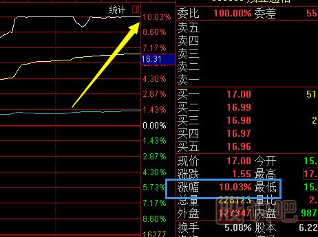 股票交易規則細節詳解（圖）