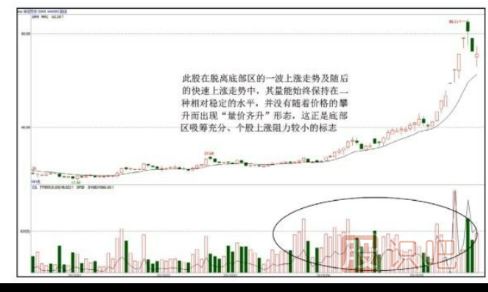 透過(guò)量能分析拉升的持久性