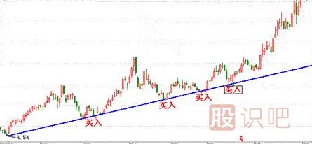 如何分析股票趨勢-趨勢理論-<a href=http://www.xinzhai8.com target=_blank class=infotextkey>股票基礎</a>知識