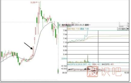 股票為什么會(huì )漲停？漲停板原因分析
