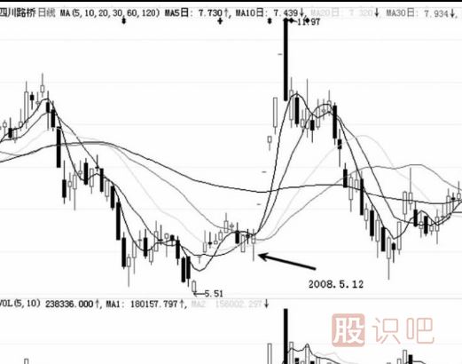 游資莊的操盤(pán)手法介紹