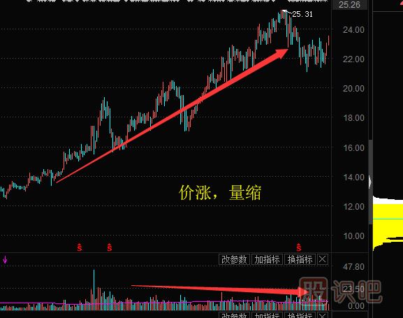<a href=http://www.xinzhai8.com/GPRM/sy/1160.html target=_blank class=infotextkey>散戶(hù)</a>對股票理解誤區之二：無(wú)量就無(wú)行情