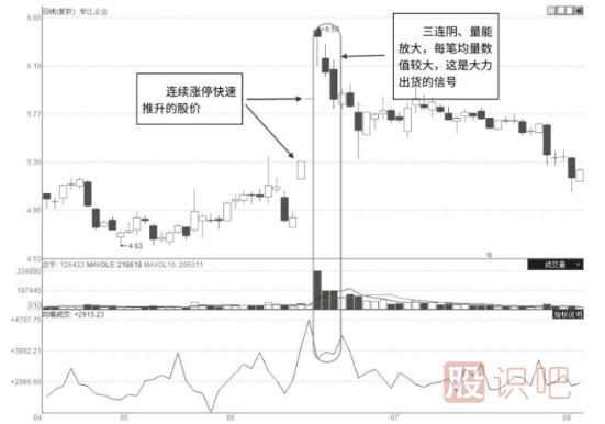 什么樣的漲停板是主力出貨？漲停板出貨和吸貨區別