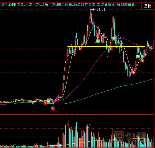 高位放量破位時(shí)的賣(mài)出操作技巧