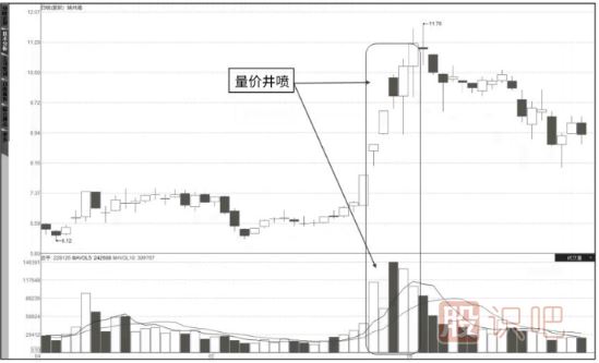 成交量詳解-量?jì)r(jià)關(guān)系八準則