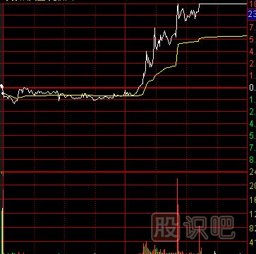 如何才能把握好分時(shí)走勢中的回調<a href=http://www.xinzhai8.com/cgjq/mr/ target=_blank class=infotextkey>買(mǎi)入</a>點(diǎn)
