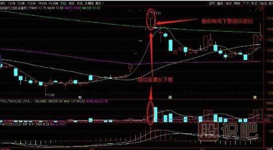 高位放量長(cháng)下影不一定是看漲這種情況是逃頂時(shí)機