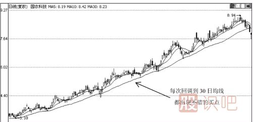 均線(xiàn)多頭排列后的5日-10日-30日均線(xiàn)的買(mǎi)入技巧