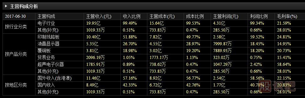 上市公司財務(wù)報表應該看哪些指標內容