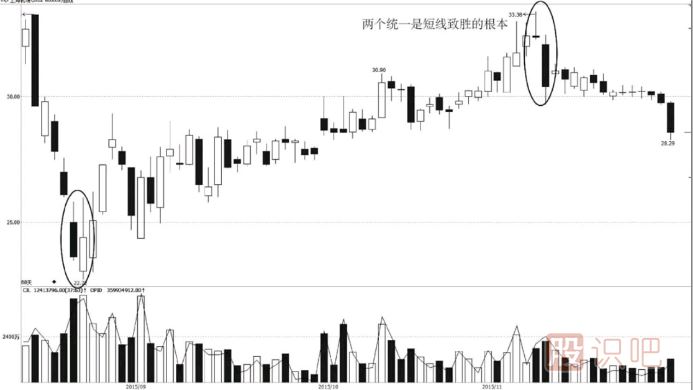 對于短線(xiàn)愛(ài)好者這篇文章你要看看
