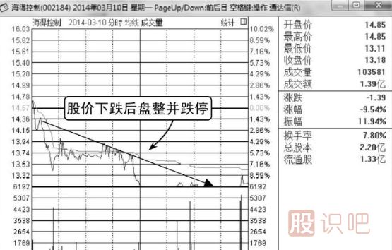 高位橫盤(pán)式出貨-主力莊家出貨K線(xiàn)形態(tài)（圖解）