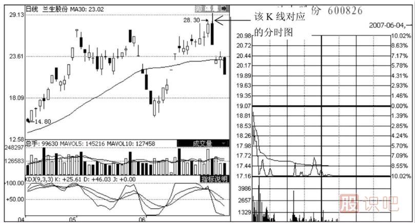 <a href=http://www.xinzhai8.com/jsfx/fs/ target=_blank class=infotextkey>分時(shí)圖</a>出貨形態(tài)-潛水型和釣魚(yú)型出貨