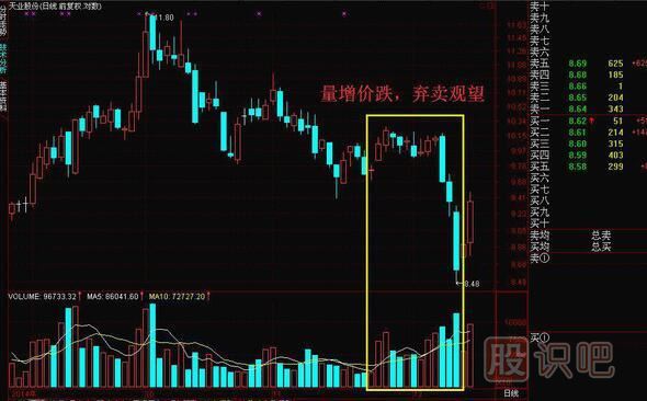 成交量怎么看買(mǎi)入賣(mài)出，教您如何找到股票最佳買(mǎi)賣(mài)點(diǎn)