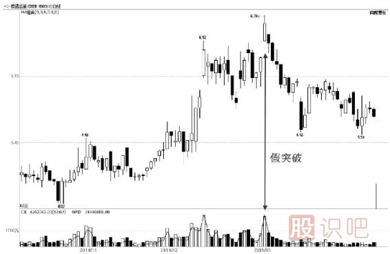 散戶(hù)對股票理解的誤區之一：放量要漲