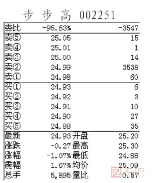 如何分析盤(pán)口的大壓?jiǎn)闻c大托單的意圖