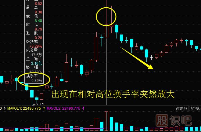 換手率高好還是低好？