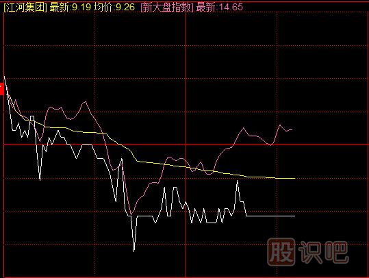 識破莊家上沖下洗洗盤(pán)的技巧