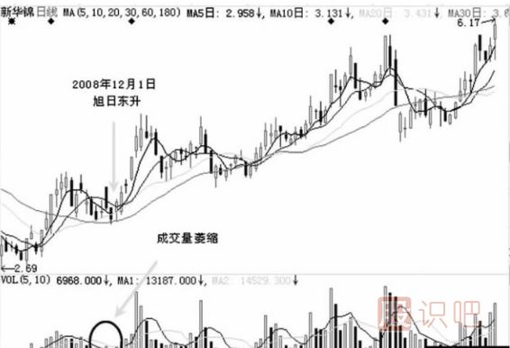 假陰線(xiàn)洗盤(pán)后的股票走勢分析