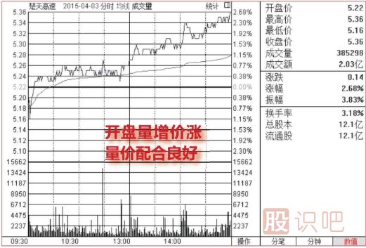 <a href=http://www.xinzhai8.com/jsfx/fs/ target=_blank class=infotextkey>分時(shí)圖</a>最穩的買(mǎi)入點(diǎn)（圖解）
