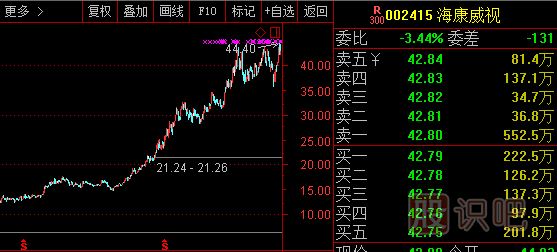 影響股票的走勢與漲跌關(guān)鍵因素是什么？