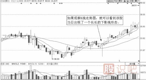 經(jīng)典分時(shí)圖形態(tài)-解析向下突襲的裂縫波