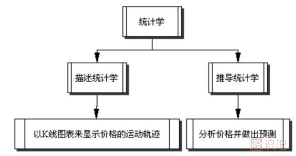 技術(shù)分析的反面意見(jiàn)